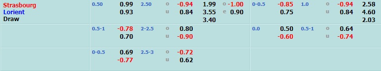 Strasbourg vs Lorient