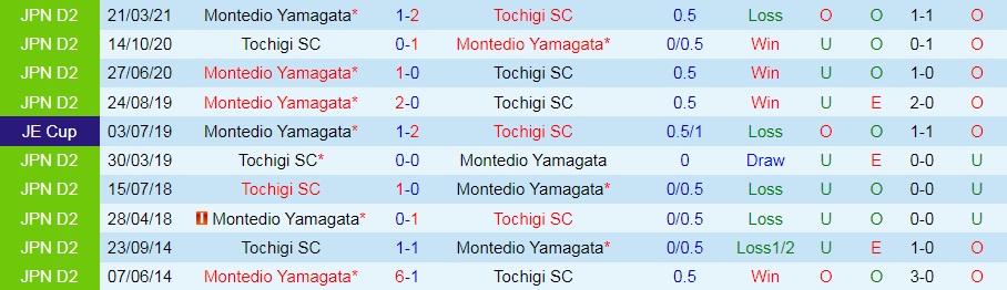 Tochigi vs Montedio Yamagata