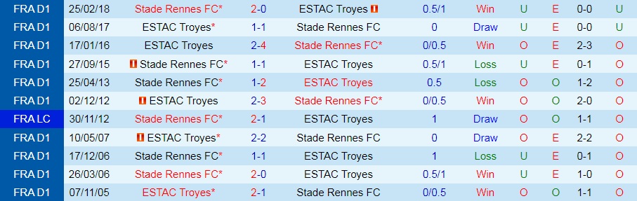 Troyes vs Rennes