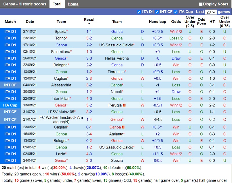 Thành tích gần đây của Genoa Thành tích gần đây của Genoa