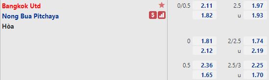 Tỷ lệ Bangkok United vs Nong Bua Pitchaya