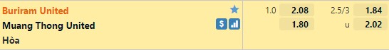 Tỷ lệ Buriram vs Muang Thong