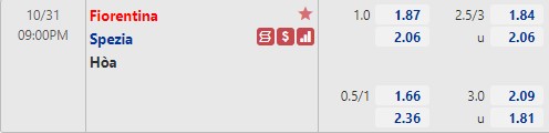 Tỷ lệ Fiorentina vs Spezia