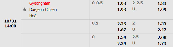 Tỷ lệ Gyeongnam vs Daejeon Citizen