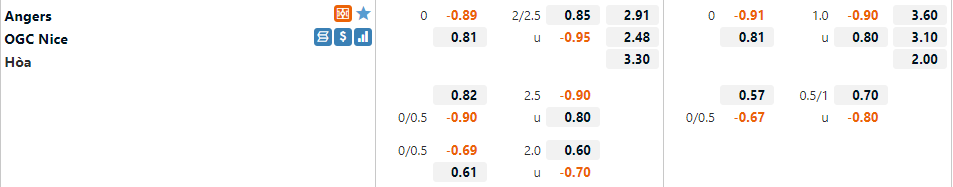 Tỷ lệ Angers vs Nice Tỷ lệ Angers vs Nice