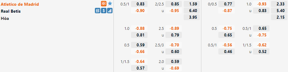 Tỷ lệ Atletico Madrid VS Betis