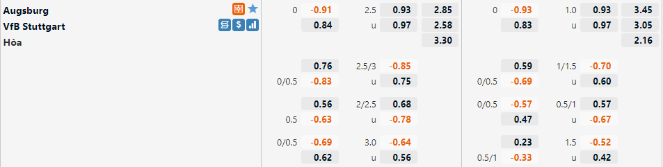 Tỷ lệ Augsburg vs Stuttgart