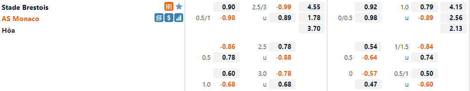 Tỷ lệ Brest vs Monaco Tỷ lệ Brest vs Monaco