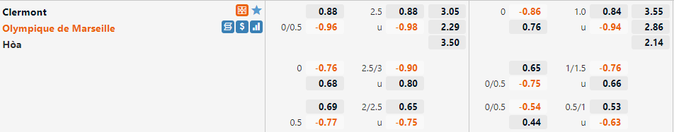Tỷ lệ Clermont vs Marseille Tỷ lệ Clermont vs Marseille