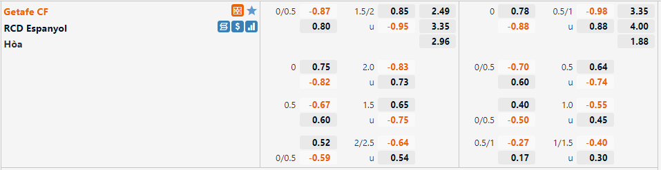 Tỷ lệ Getafe vs Espanyol