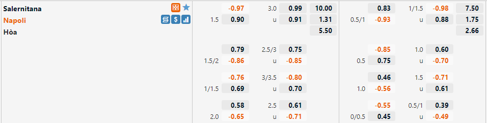 Tỷ lệ Salernitana vs Napoli