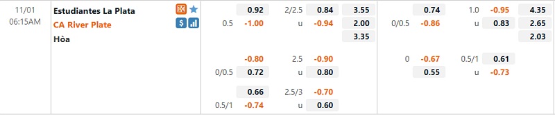 Tỷ lệ Estudiantes vs River Plate