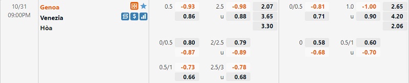 Tỷ lệ Genoa vs Venezia Tỷ lệ Genoa vs Venezia