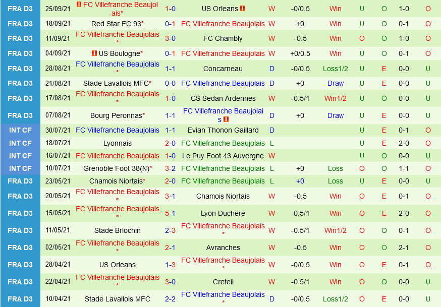 Annecy vs Villefranche