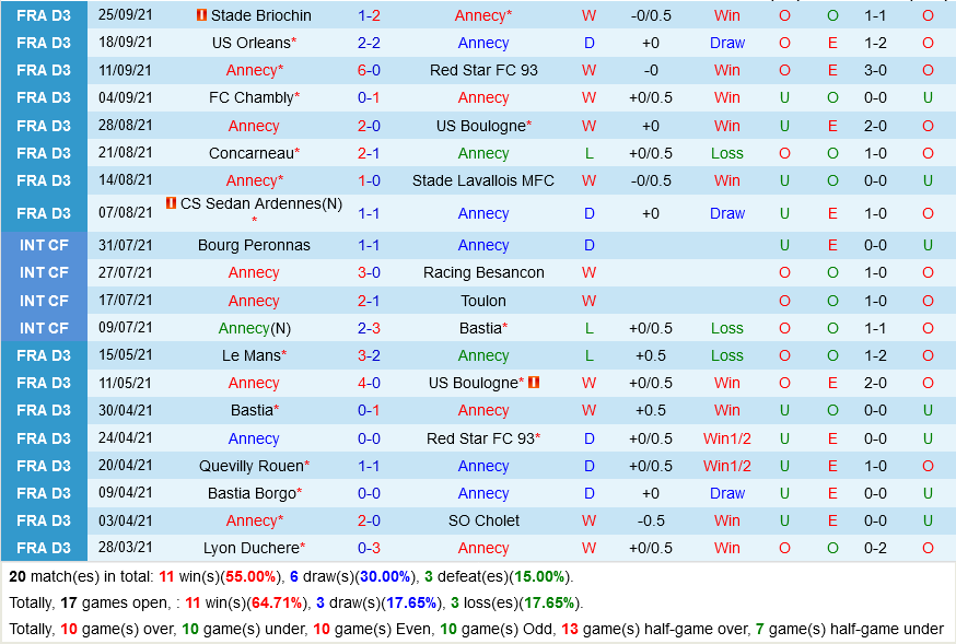 Annecy vs Villefranche