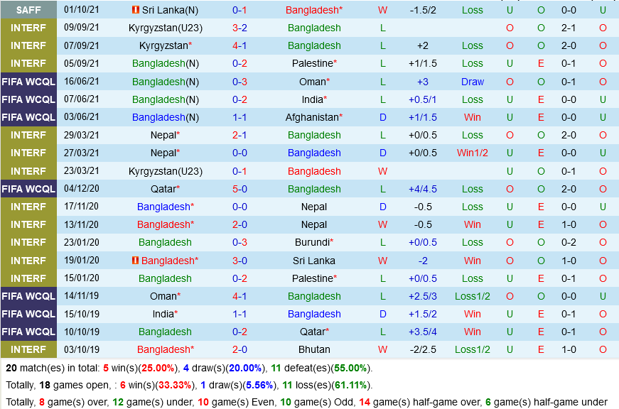 Bangladesh vs Ấn Độ Bangladesh vs Ấn Độ