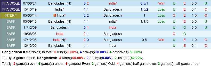 Bangladesh vs Ấn Độ Bangladesh vs Ấn Độ