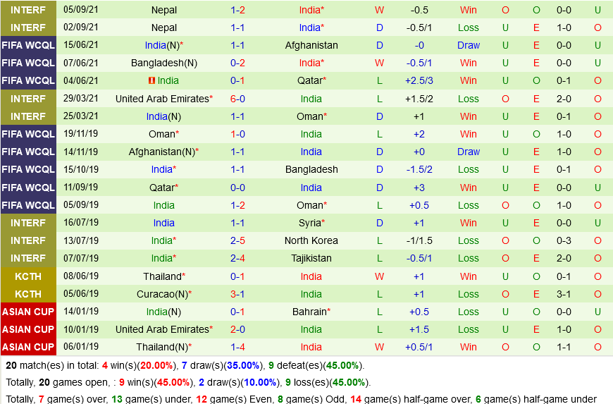 Bangladesh vs Ấn Độ Bangladesh vs Ấn Độ