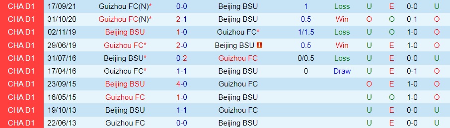 Beijing BG vs Guizhou