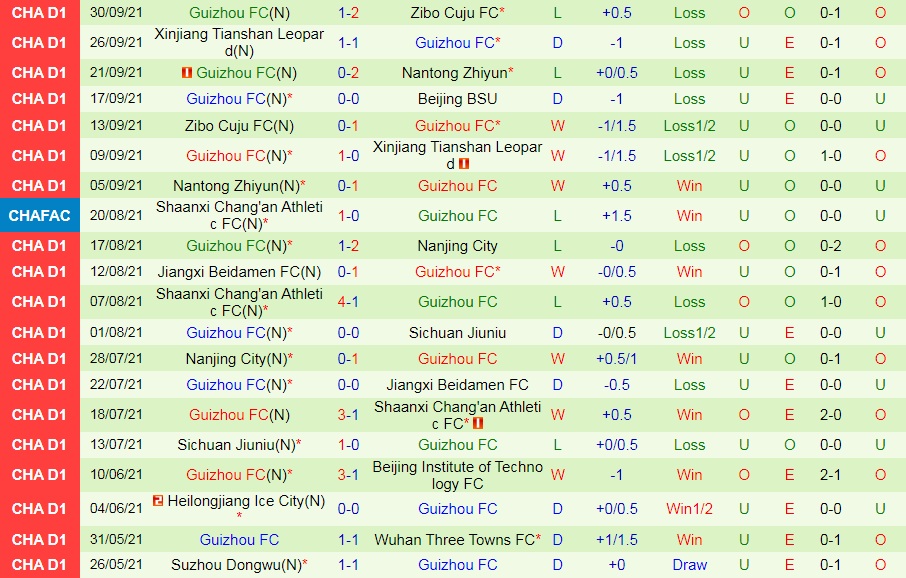 Beijing BG vs Guizhou