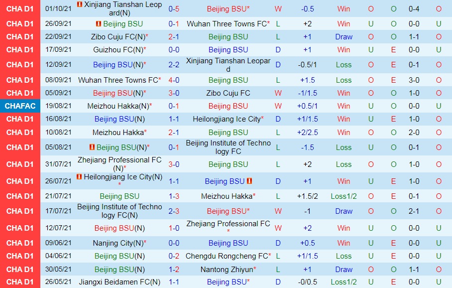 Beijing BG vs Guizhou