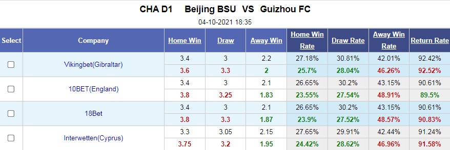 Beijing BG vs Guizhou
