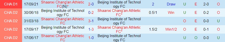 Beijing Technology vs Shaanxi Changan