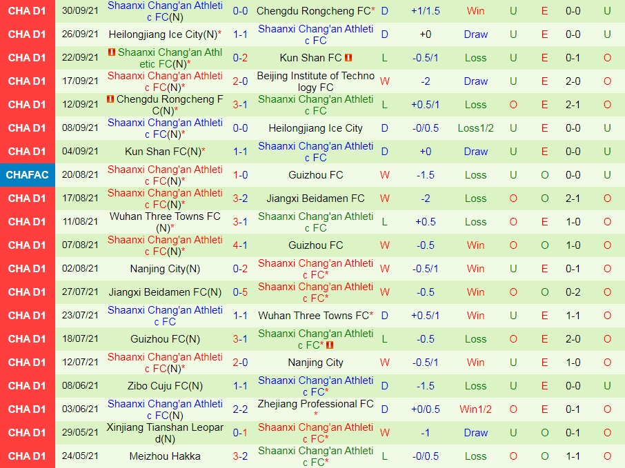 Beijing Technology vs Shaanxi Changan