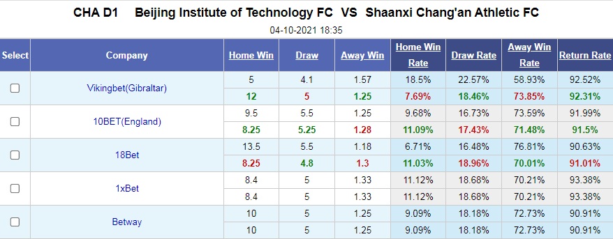 Beijing Technology vs Shaanxi Changan