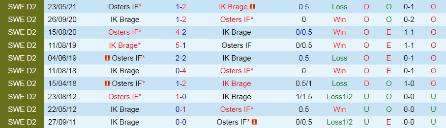 Brage vs Oesters Brage vs Oesters