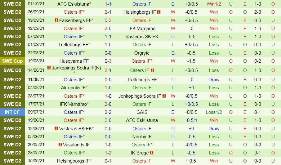 Brage vs Oesters Brage vs Oesters