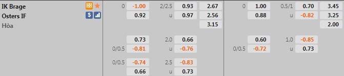 Brage vs Oesters Brage vs Oesters