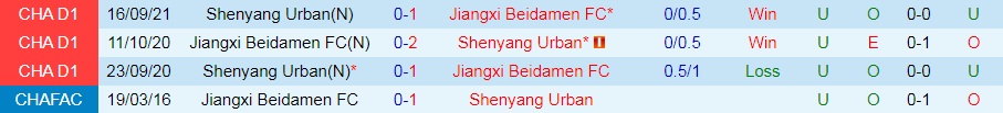 Jiangxi Beidamen vs Shenyang Urban