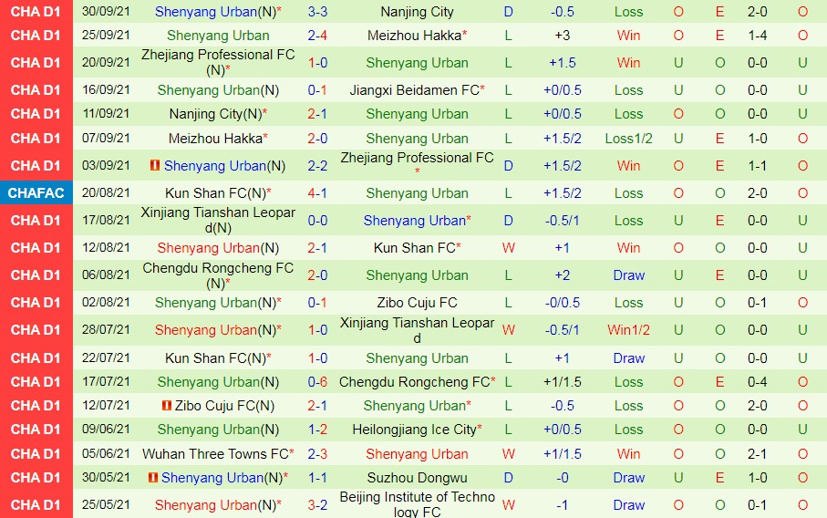 Jiangxi Beidamen vs Shenyang Urban
