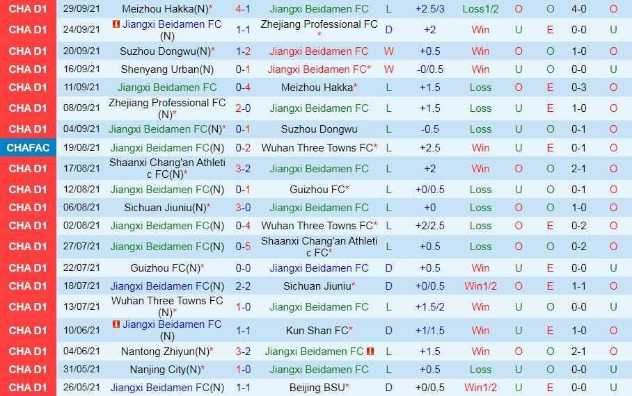 Jiangxi Beidamen vs Shenyang Urban