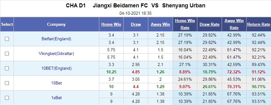 Jiangxi Beidamen vs Shenyang Urban
