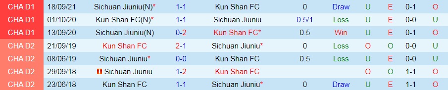 Kunshan vs Sichuan Jiuniu