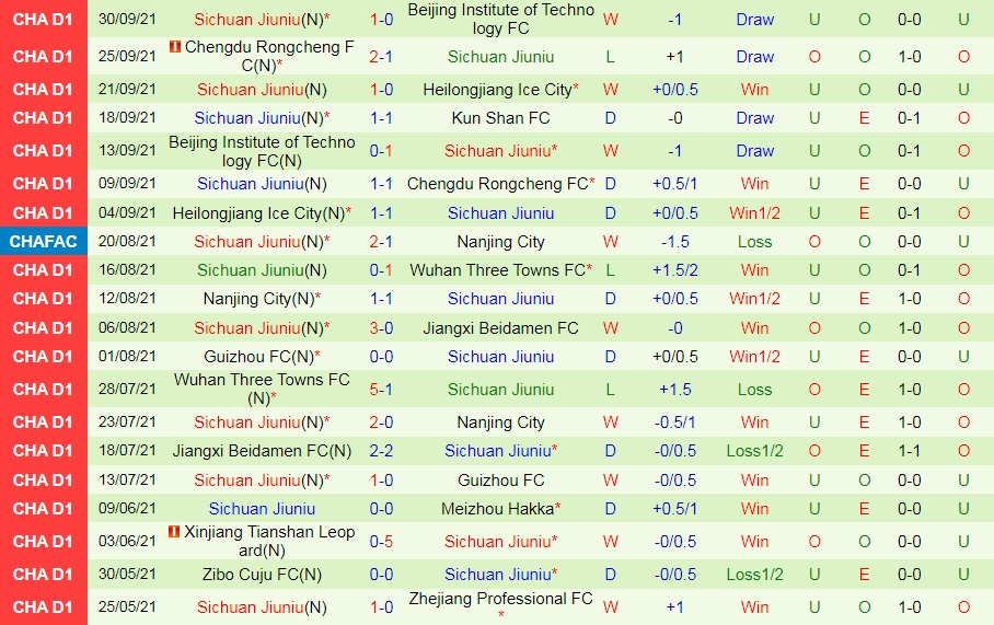 Kunshan vs Sichuan Jiuniu