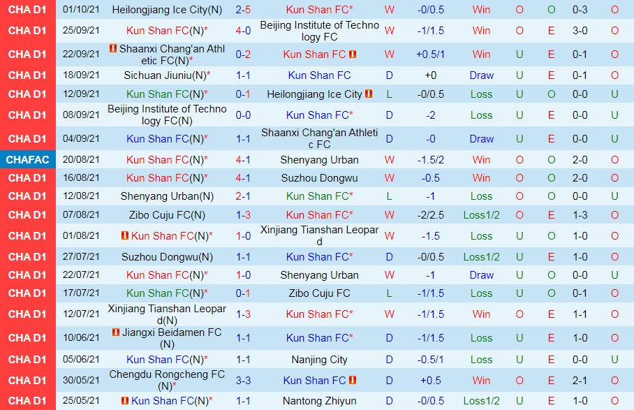 Kunshan vs Sichuan Jiuniu