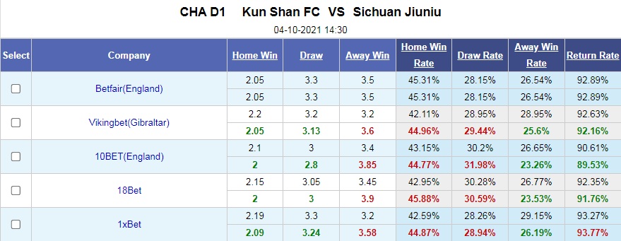 Kunshan vs Sichuan Jiuniu
