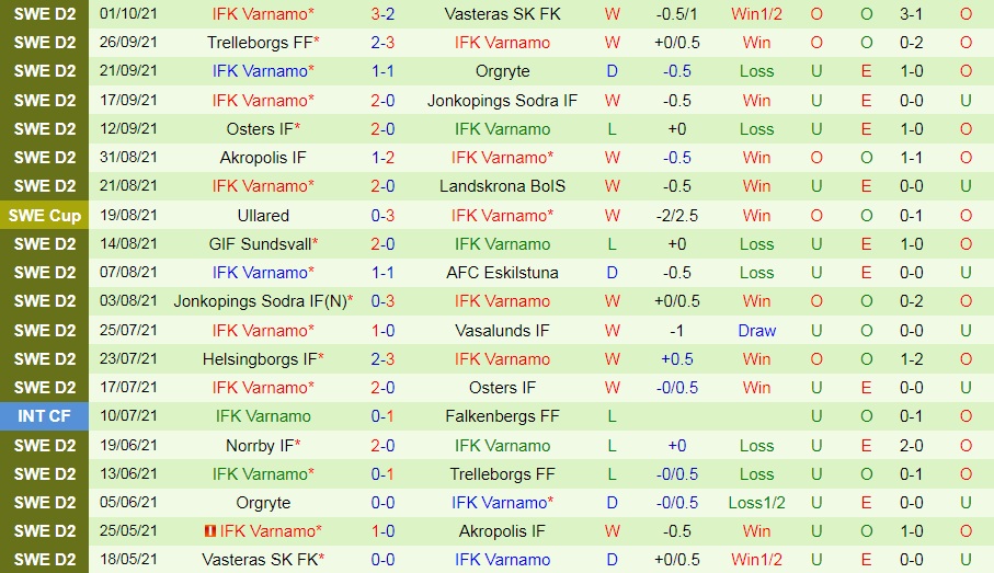 Vasalunds vs Vaernamo Vasalunds vs Vaernamo