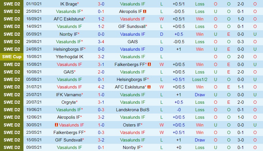 Vasalunds vs Vaernamo Vasalunds vs Vaernamo