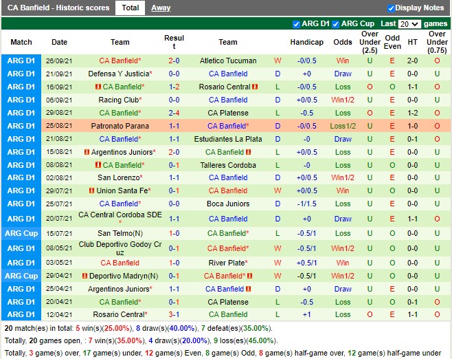 Thành tích gần đây của Banfield