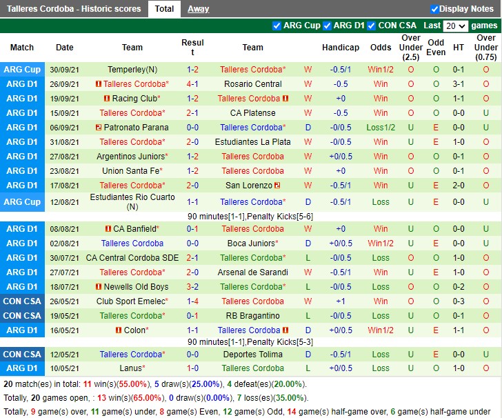 Thành tích gần đây của Talleres Thành tích gần đây của Talleres