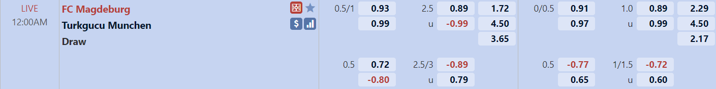 Tỉ lệ trận Magdeburg vs Turkgucu Munchen Tỉ lệ trận Magdeburg vs Turkgucu Munchen