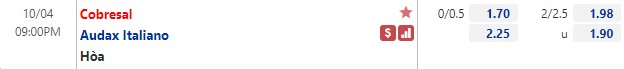 Tỷ lệ Cobresal vs Audax Italiano