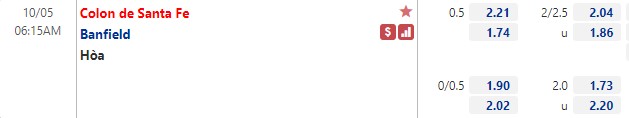 Tỷ lệ Colon vs Banfield
