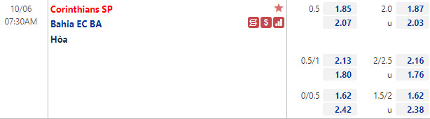 Tỷ lệ Corinthians vs Bahia