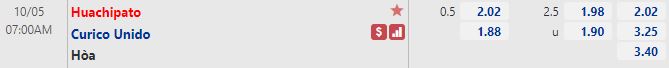 Tỷ lệ Huachipato vs Curico Unido