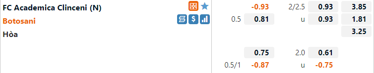 Academica Clinceni vs Botosani Academica Clinceni vs Botosani